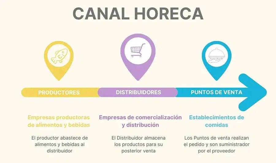canal-horeca-comercial-aliaga